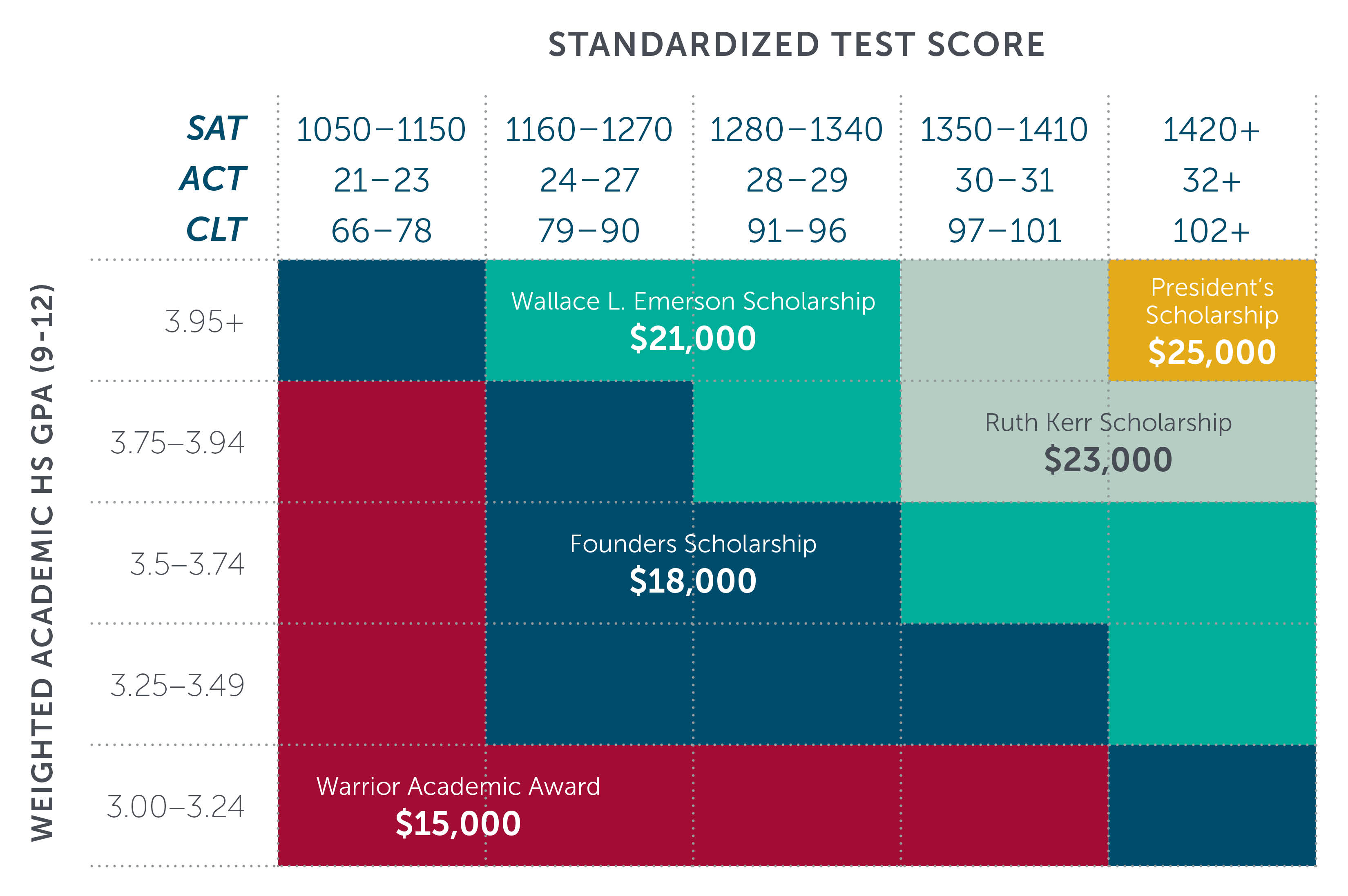 24 Scholarship Grid