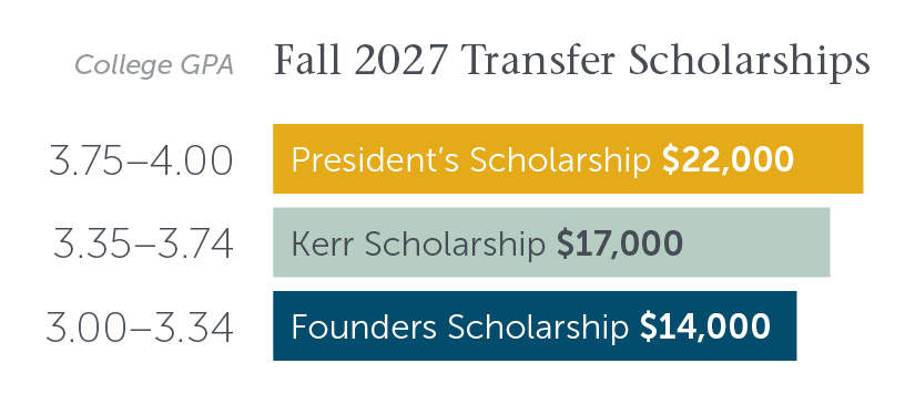 27 Fall Transfer Scholarship Grid